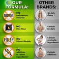 Clean supplement formula with no magnesium stearate, rice flour, silicon dioxide, or additives versus other brands with fillers and synthetic ingredients.