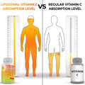 Liposomal Vitamin C Liquid Gel Capsules - 1100mg - Organic Acerola Cherries High Potency Vitamin C Liposomal - Immune Support Supplement with Enhanced Absorption & Bioavailability - 120 Count